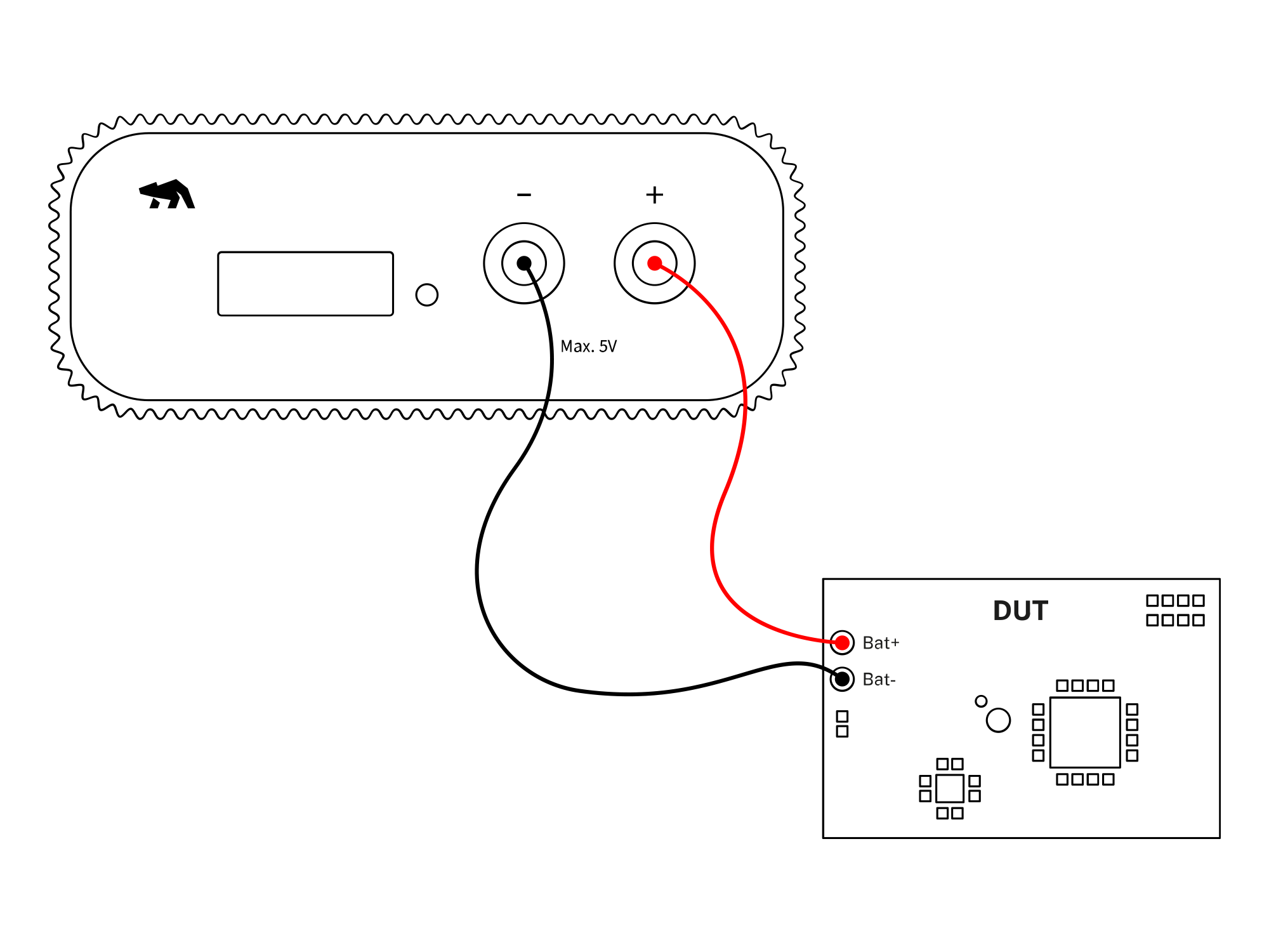 功耗測(cè)試(Power Testing)